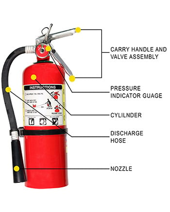 Fire extinguisher annual sale maintenance